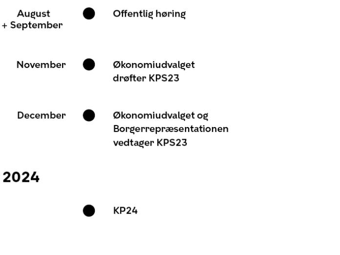 Proces | Kommuneplanstrategi 2023